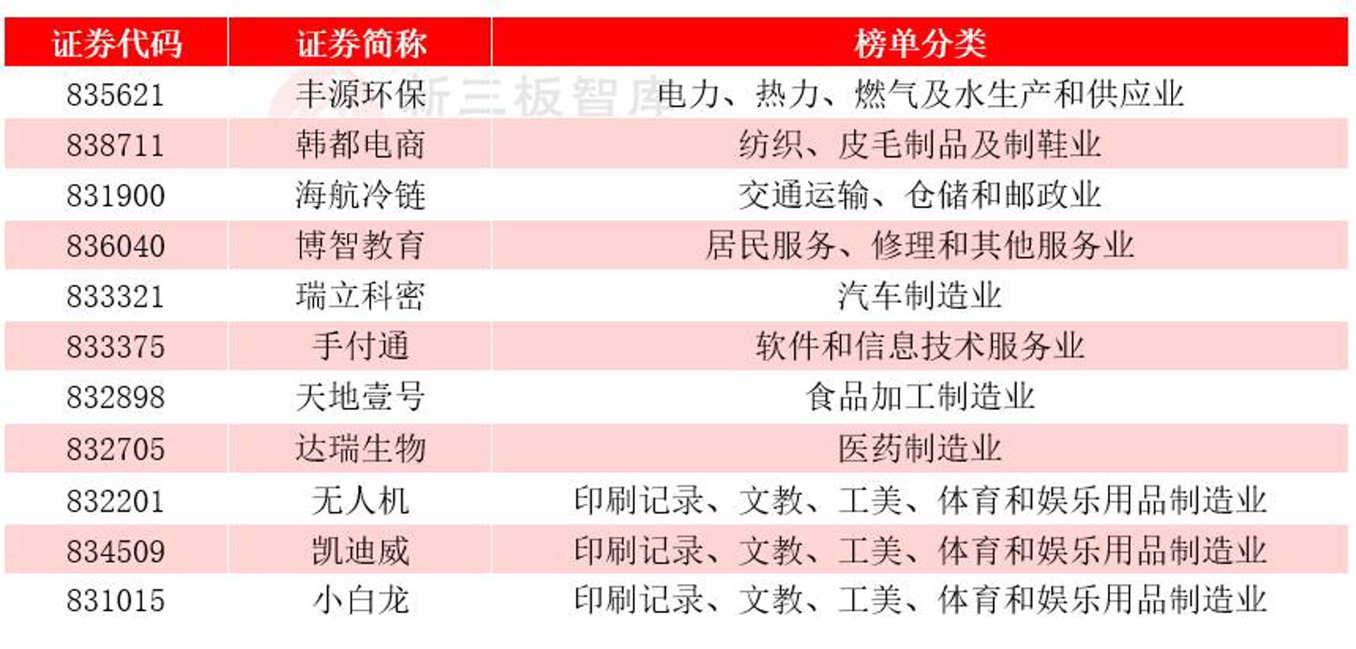 郸诚汽车维修
